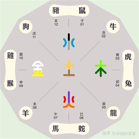 地理望 東方 五行属性